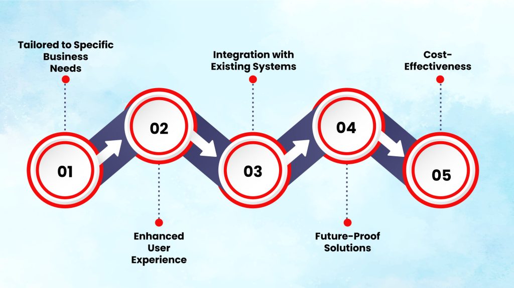 Advantages of Custom .NET Solutions for Enterprises