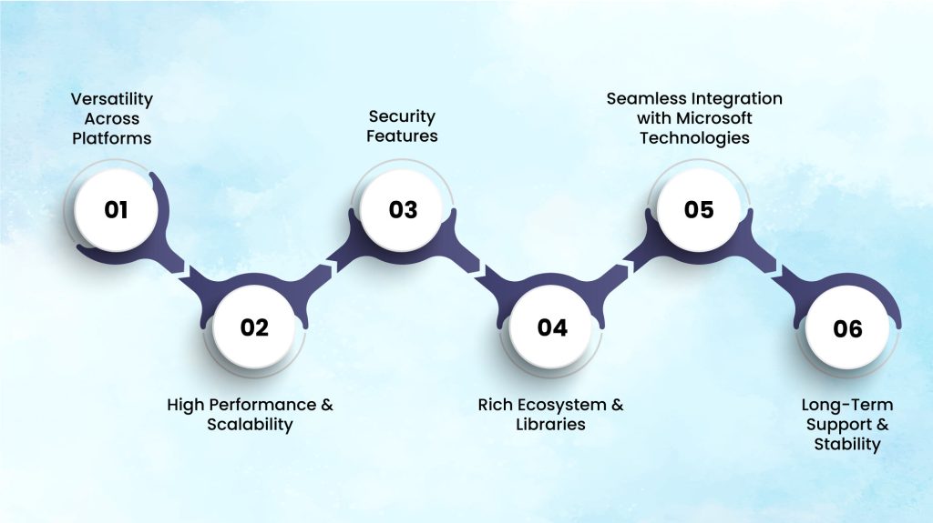 Why ASP.NET is Ideal for Enterprises